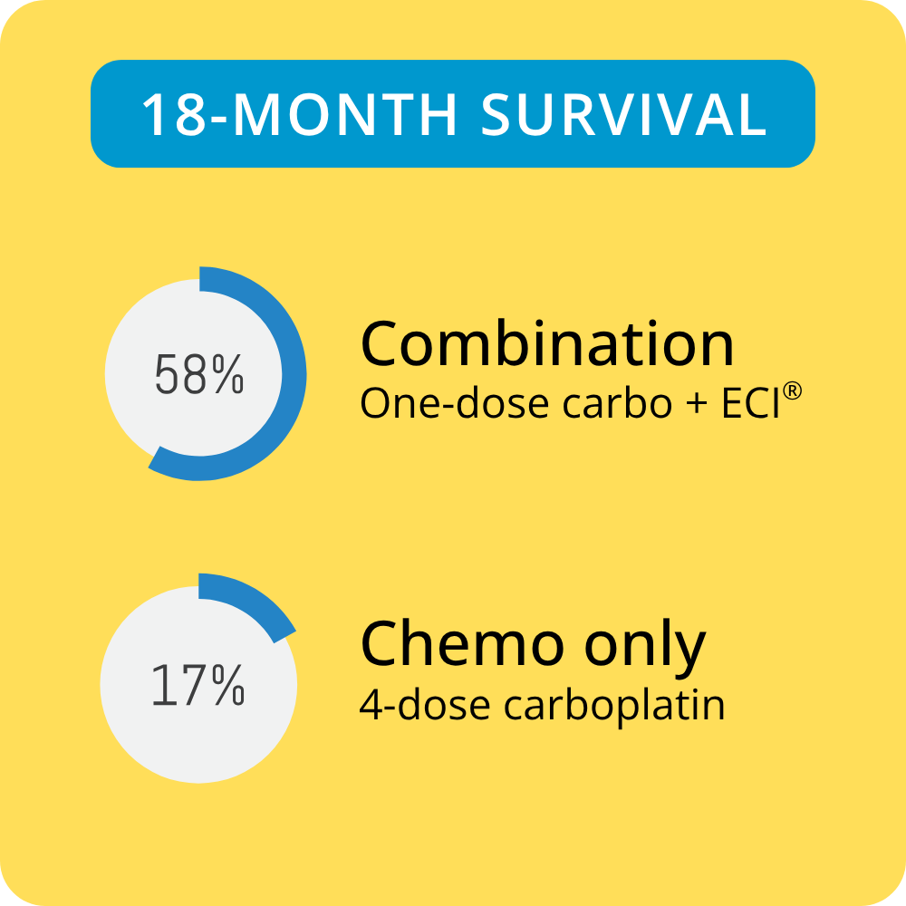 step two treatment diagram